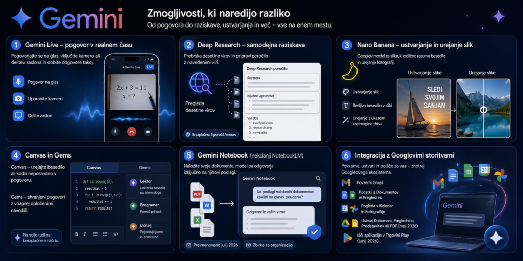 Funkcije, ki Jih Je Vredno Poznati