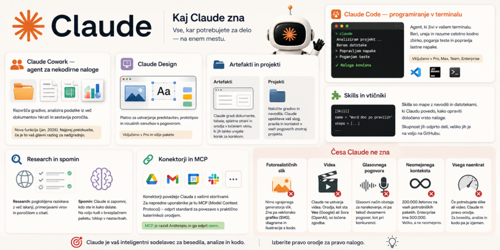 Kaj Claude zna