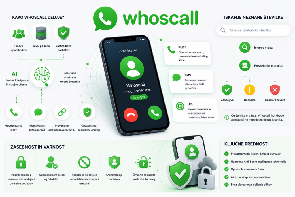 Kako Whoscall Deluje