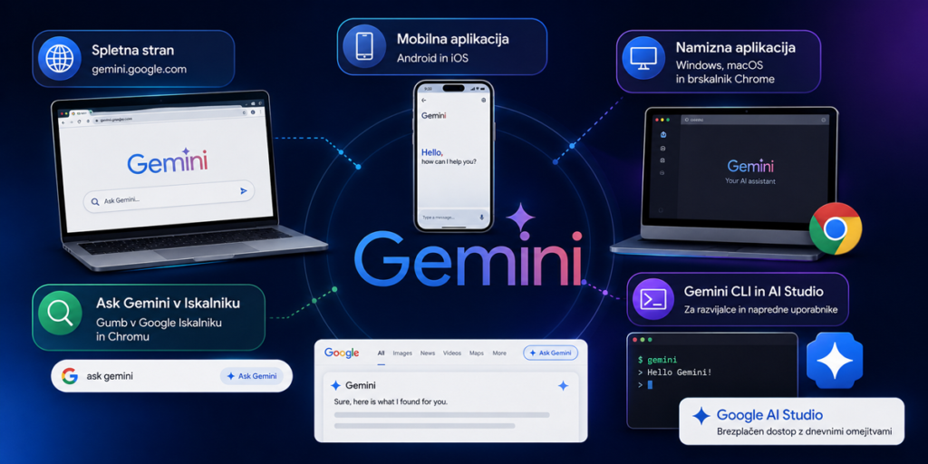 Kje Gemini Sploh Najdete