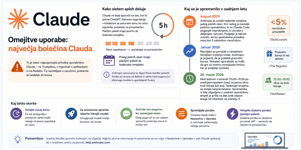 Omejitve uporabe največja bolečina Clauda