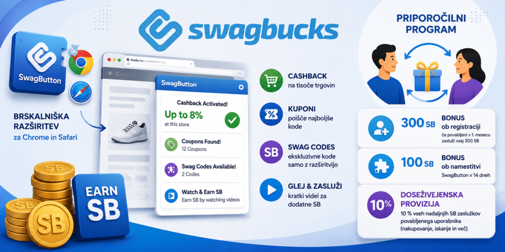 SwagButton – Brskalniška Razširitev
