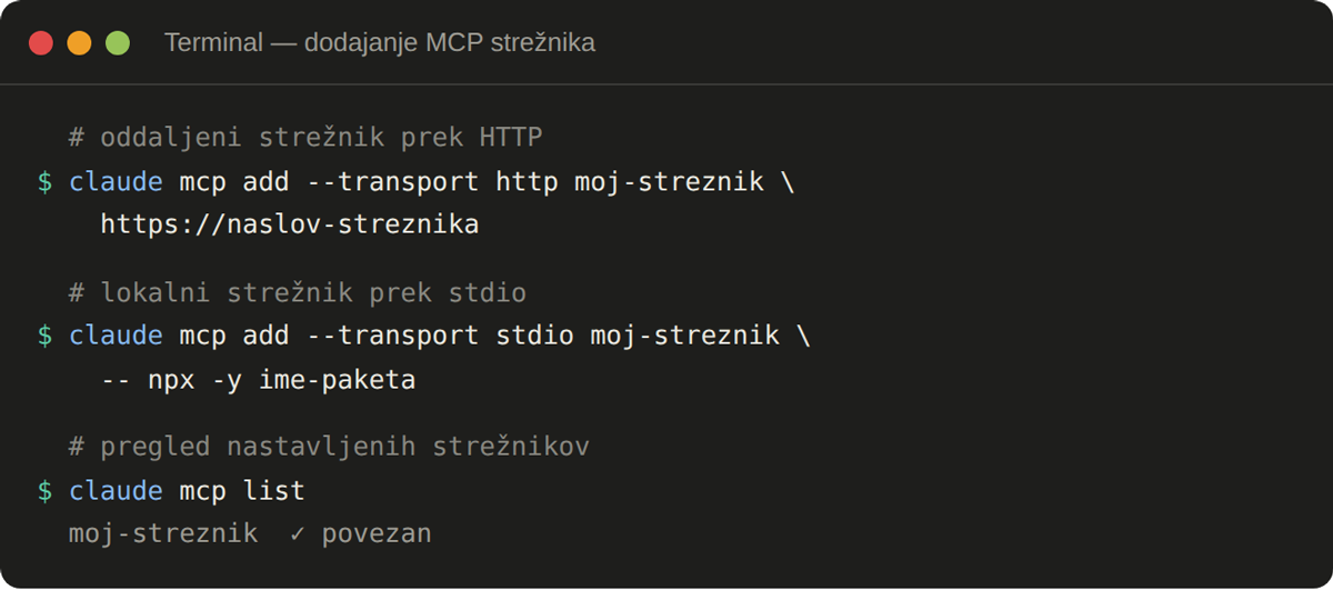 Dodajanje MCP strežnika prek HTTP ali stdio in pregled z ukazom claude mcp list.