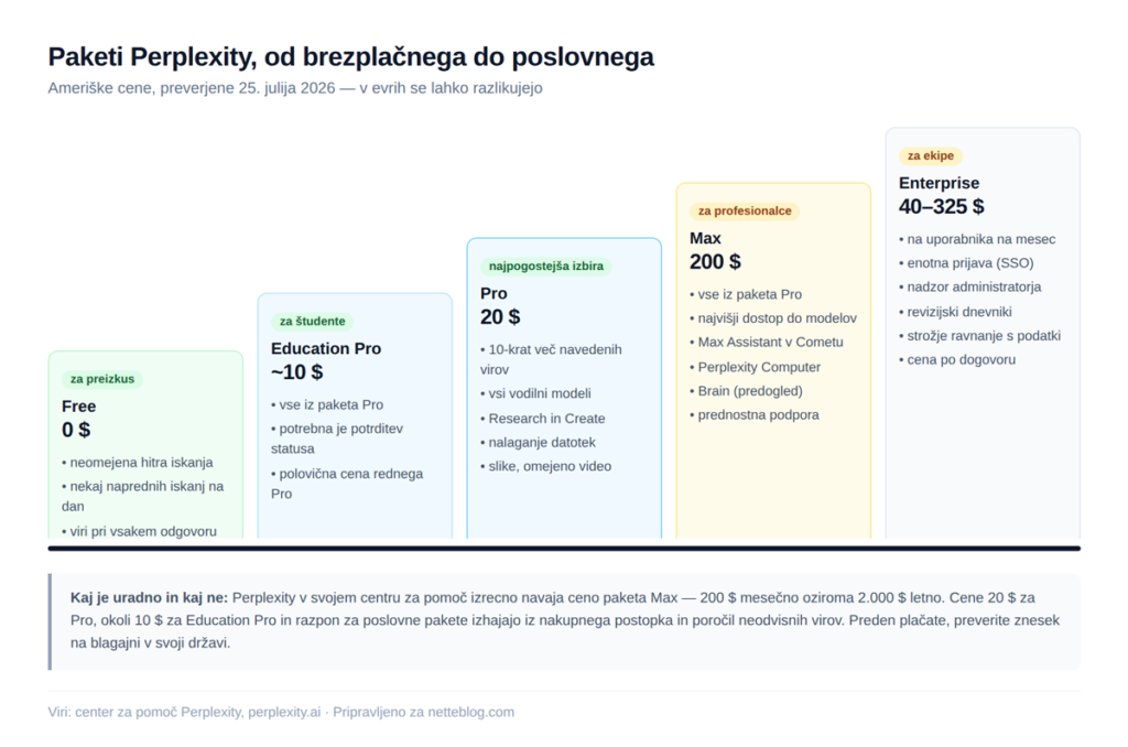 Razvoj obeh novih izdelkov med julijem 2025 in junijem 2026.