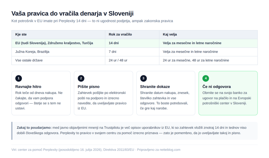 Roki za vračilo denarja po državah in kaj storiti korak za korakom.