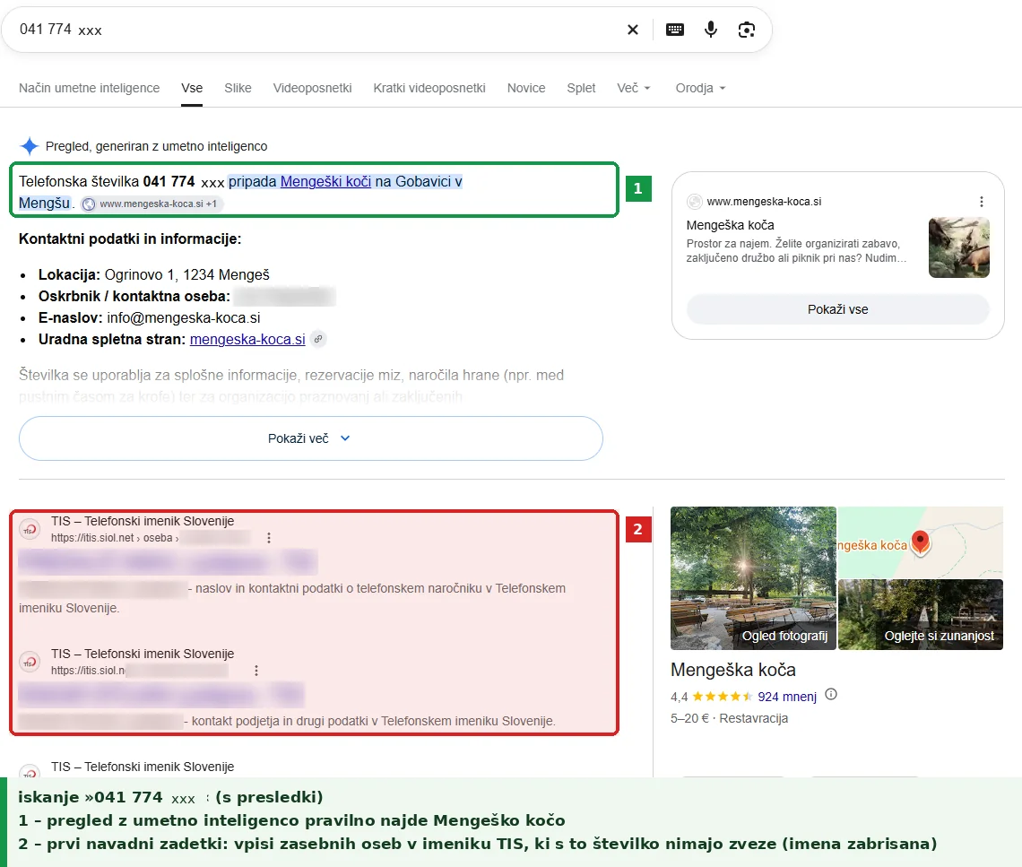 Komu pripada telefonska številka: Google pri zapisu s presledki pravilno najde kočo, prvi navadni zadetki pa nimajo zveze s številko