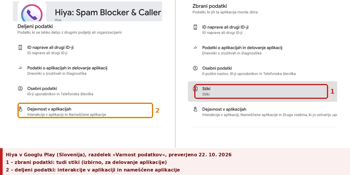 Hiya v Google Playu: med zbranimi podatki so tudi stiki, deli pa tudi seznam nameščenih aplikacij