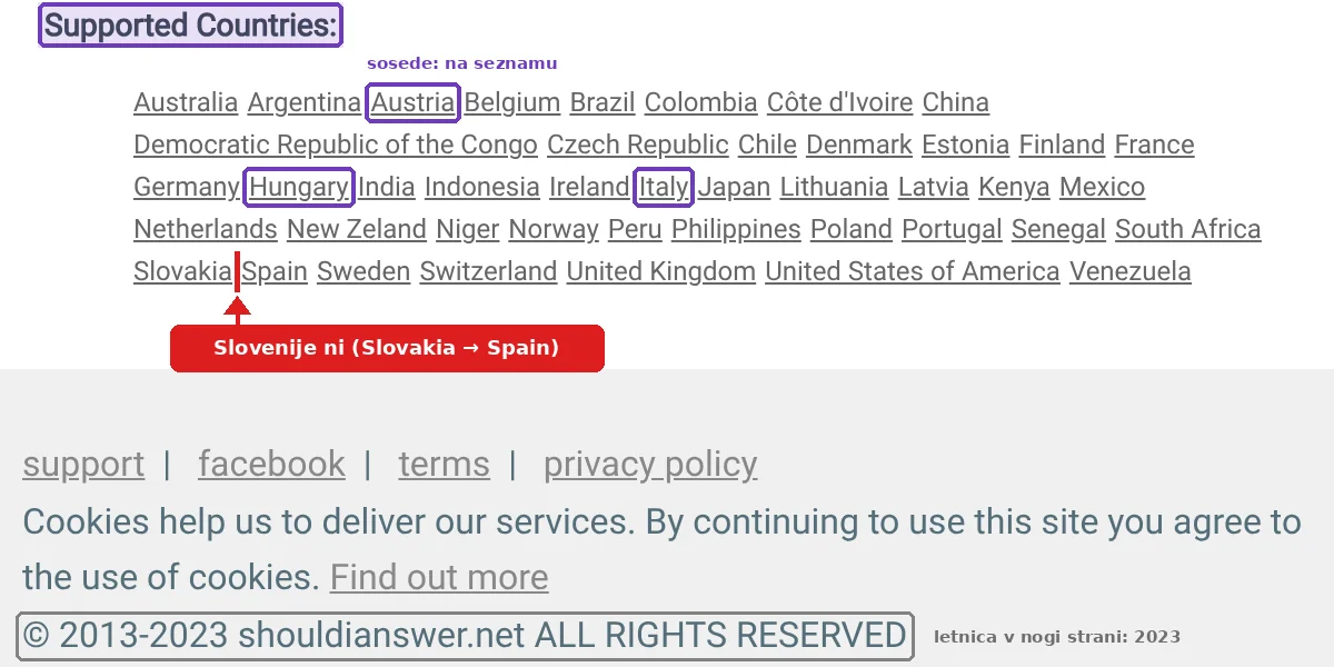 Should I Answer: Slovenije ni med podprtimi državami, Avstrija, Madžarska in Italija so