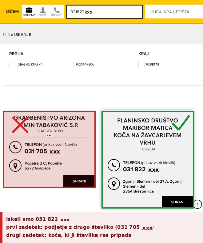 Imenik TIS: pri iskanju številke je prvi zadetek podjetje z drugo številko