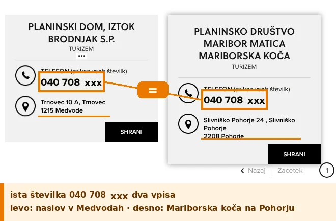 Imenik TIS: ista telefonska številka je vpisana pri dveh podjetjih na različnih naslovih