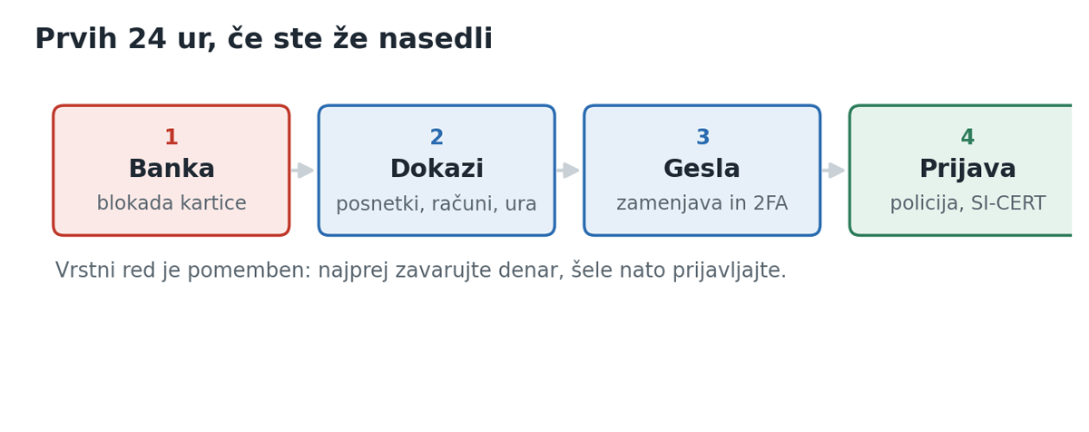 Prvih 24 ur, če ste že nasedli