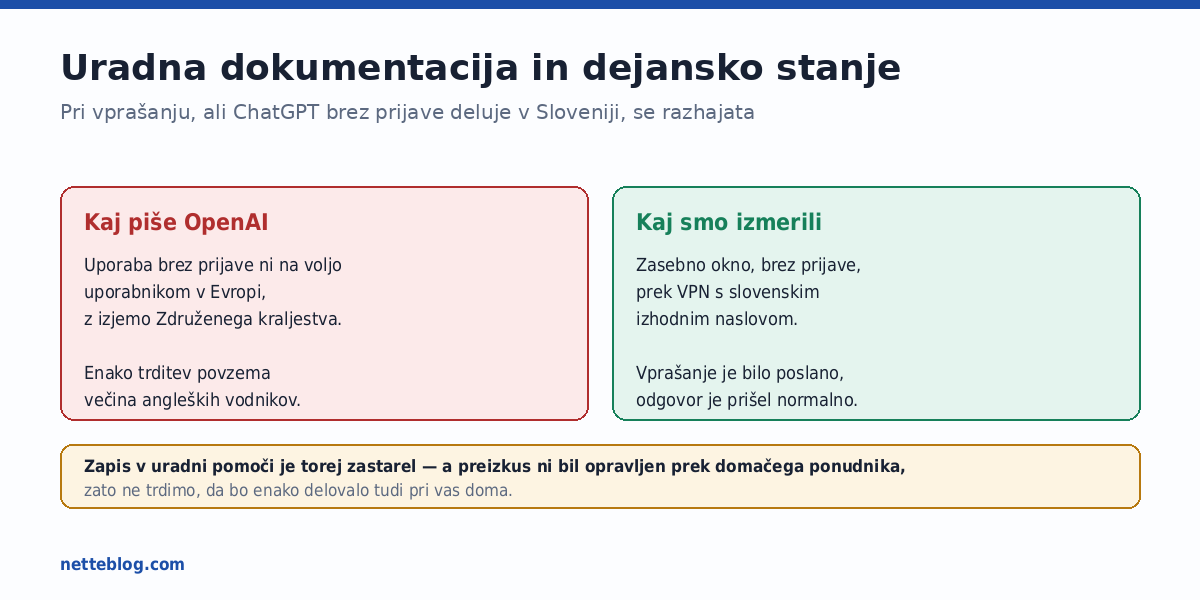 Uradni zapis in naš preizkus si nasprotujeta.