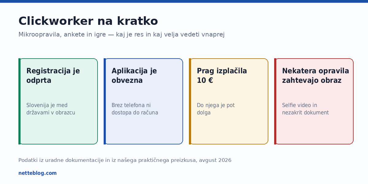 Štiri stvari, ki jih je o Clickworkerju dobro vedeti pred registracijo.