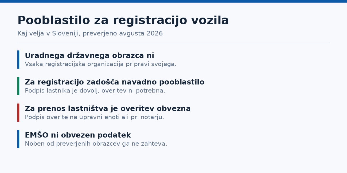 Pooblastilo za registracijo vozila — ključna pravila na kratko