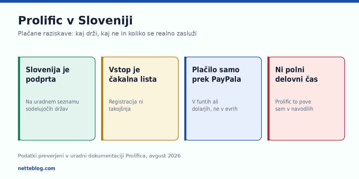 Štiri stvari, ki jih je o Prolificu dobro vedeti vnaprej.