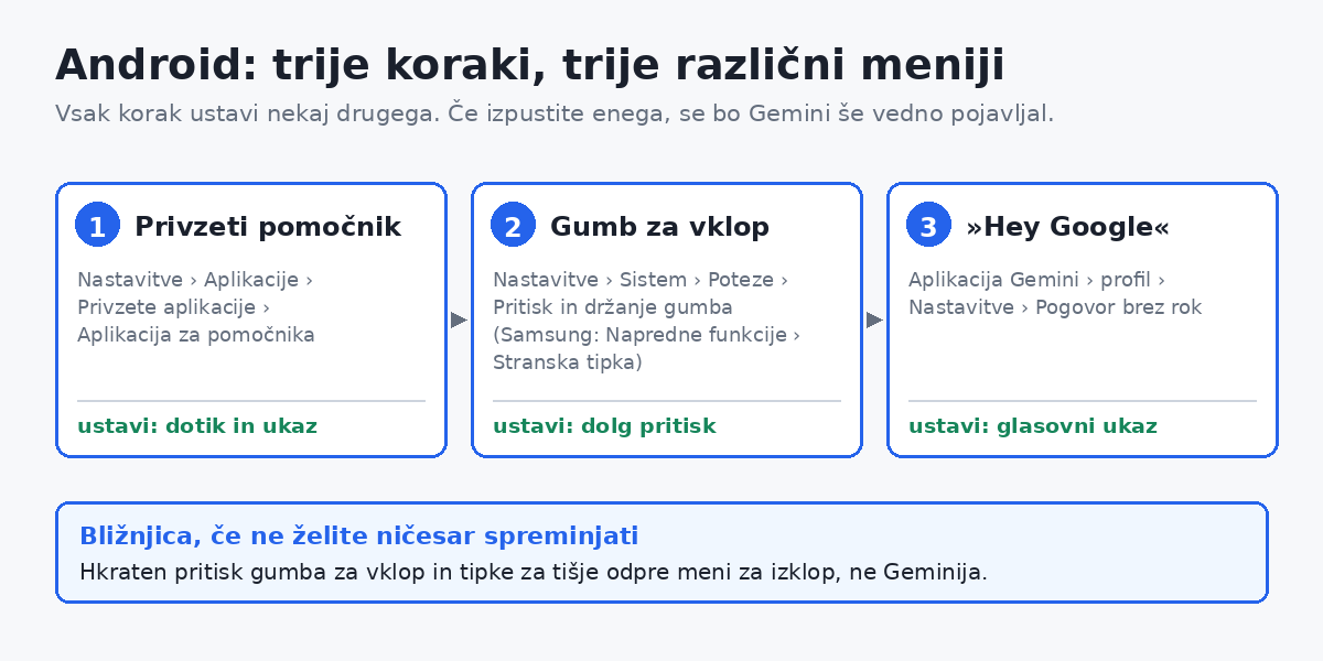 Trije koraki, trije meniji. Vsak ustavi drug način zagona.