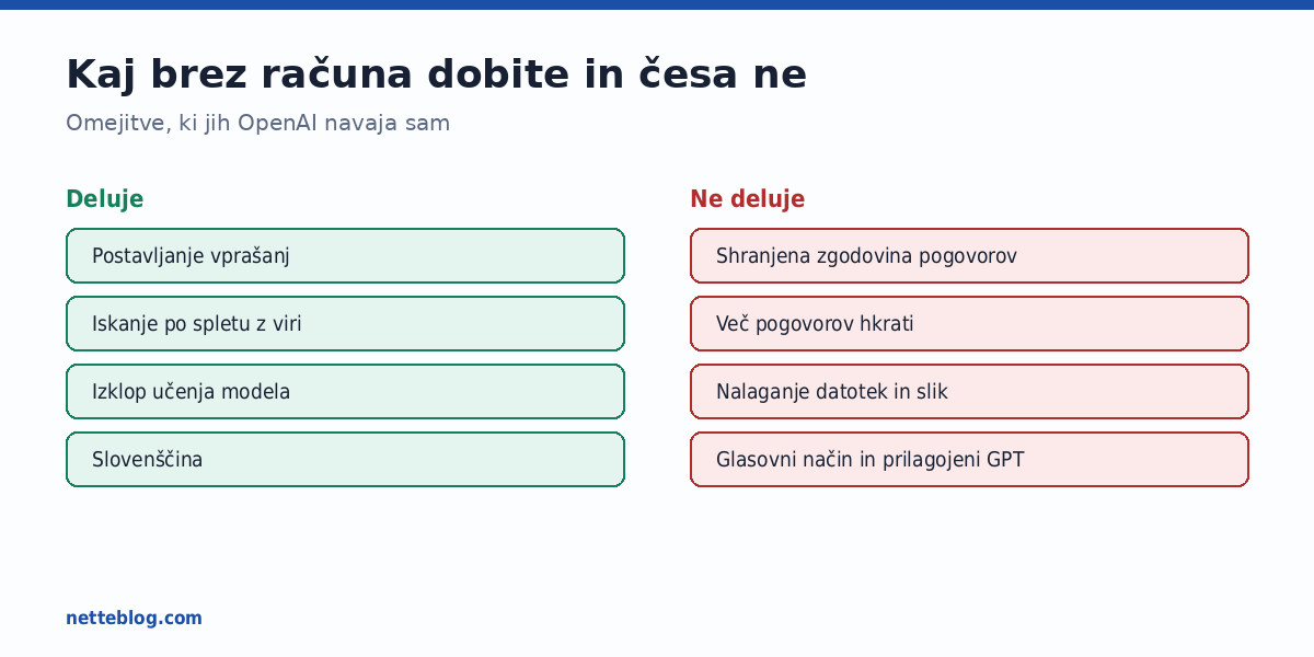 Razlika med odjavljenim in prijavljenim uporabnikom.