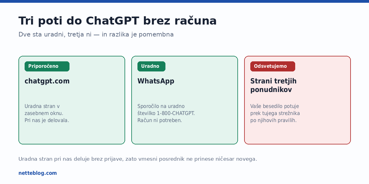 Dve uradni poti in ena, ki je odsvetovana.