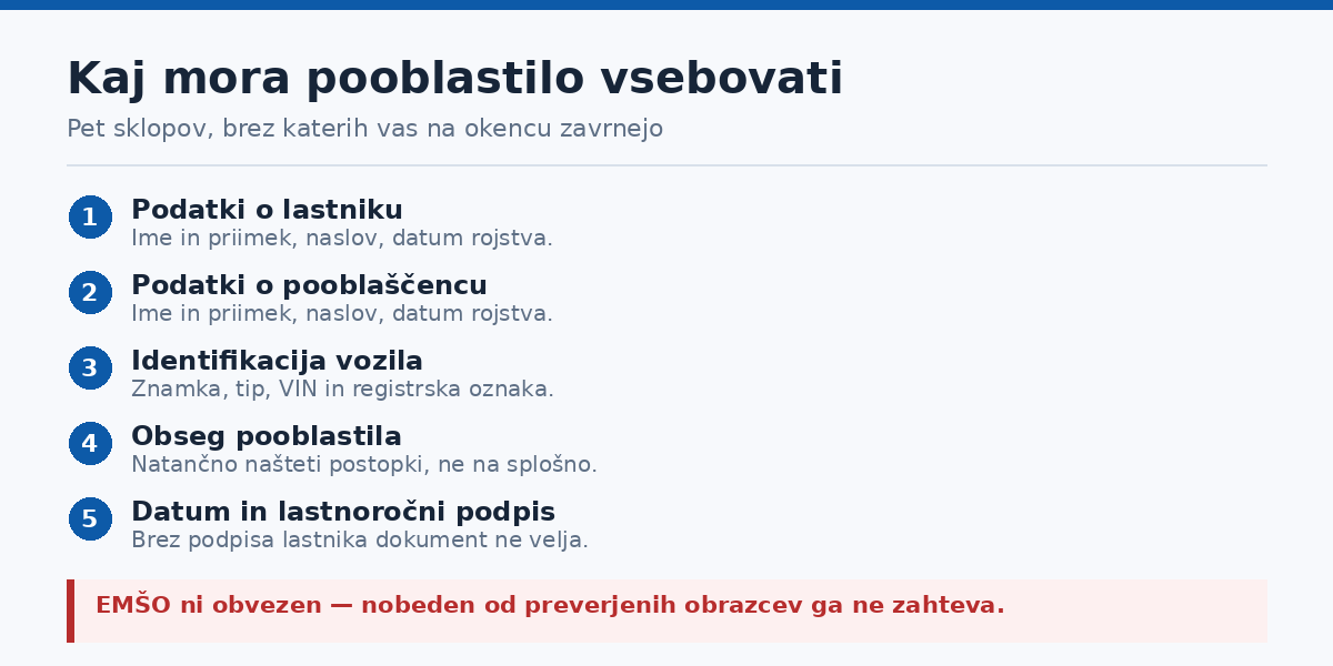 Pet obveznih sklopov pooblastila za vozilo