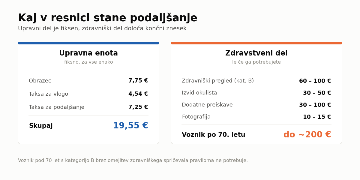 Upravni del je fiksen, zdravniški del pa določa končni znesek.
