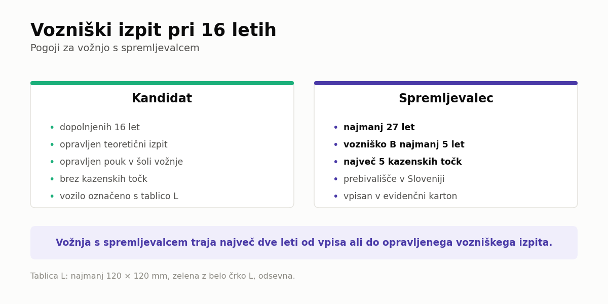 Vozniški izpit pri 16 letih – pogoji za vožnjo s spremljevalcem