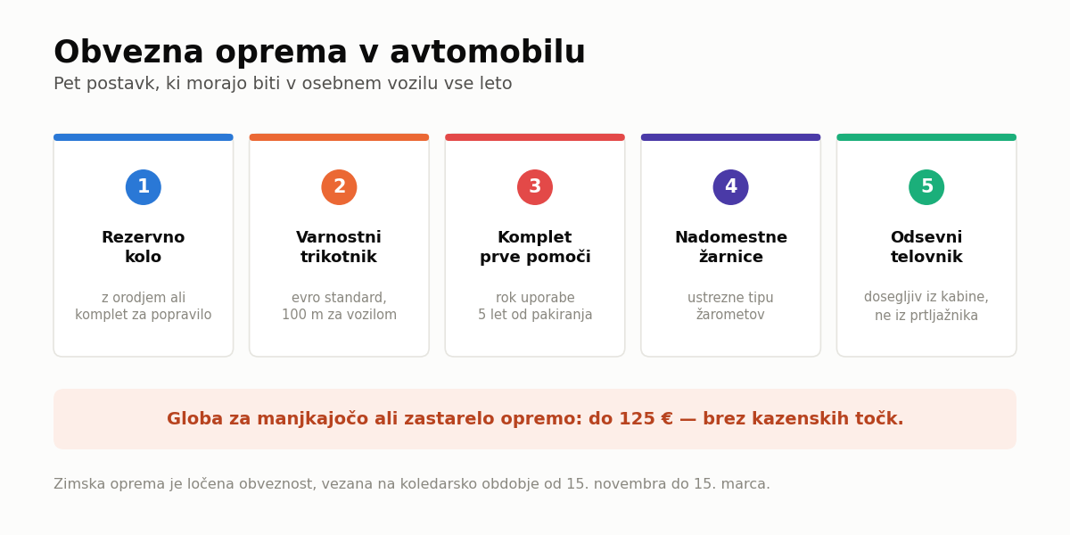 Obvezna oprema v avtomobilu – celoten seznam predpisane opreme