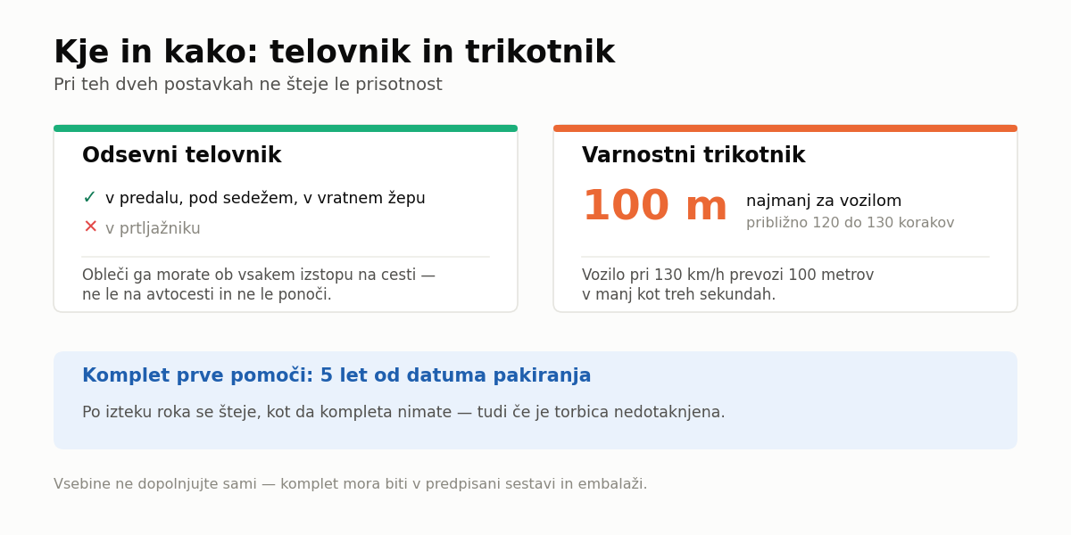 Obvezna oprema v avtomobilu – pravila za trikotnik in odsevni telovnik