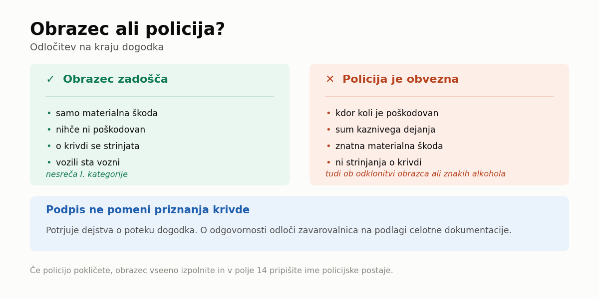 Evropsko poročilo o prometni nesreči – kdaj zadošča in kdaj je potrebna policija