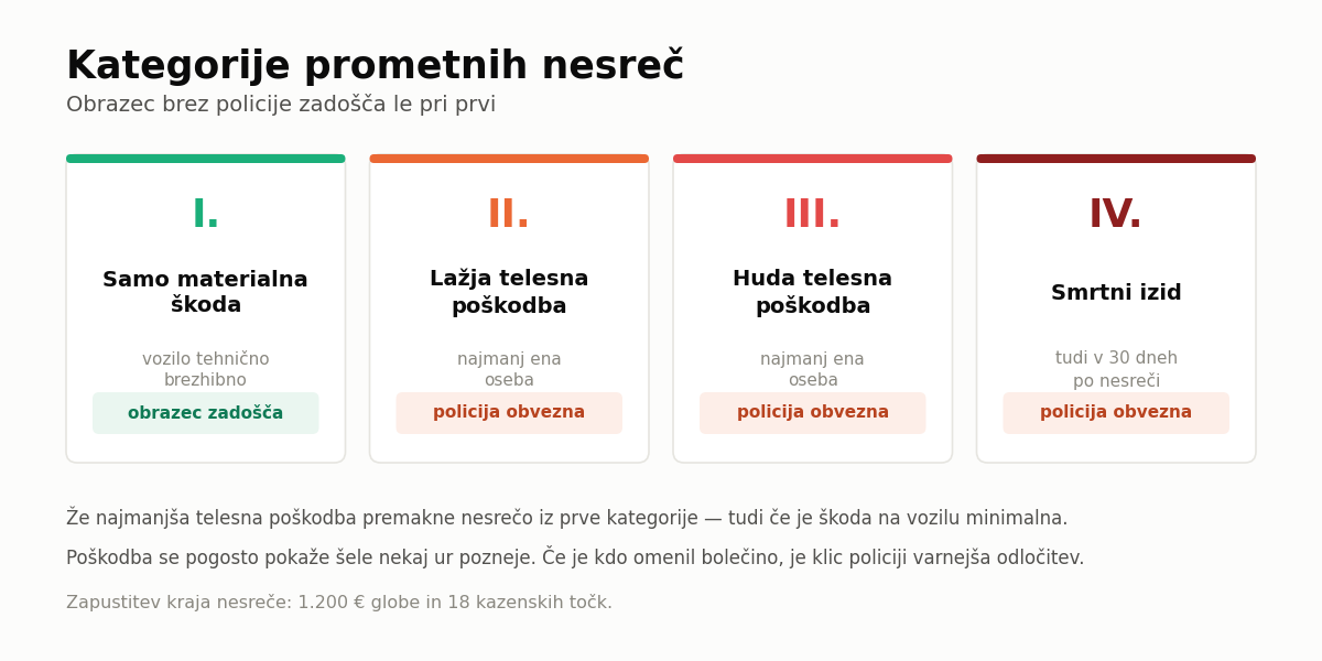 Evropsko poročilo o prometni nesreči – kategorije nesreč od I. do IV.
