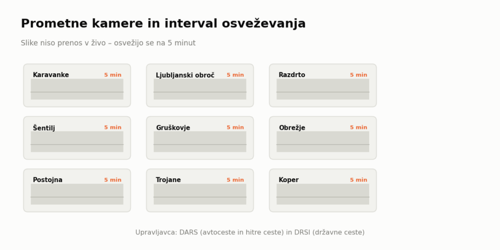 AMZS stanje na cestah in prometne kamere z označenim intervalom osveževanja