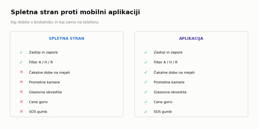 AMZS stanje na cestah – primerjava prikaza na spletni strani in v mobilni aplikaciji
