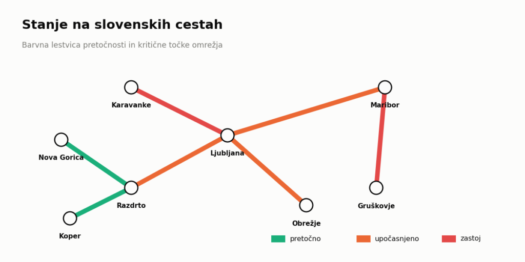 AMZS stanje na cestah – zemljevid slovenskih avtocest z označenimi zastoji in deli na cesti