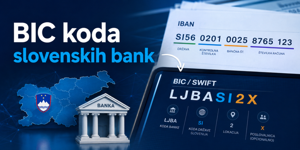 BIC koda slovenskih bank 2026