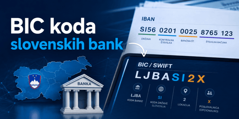 BIC koda slovenskih bank 2026