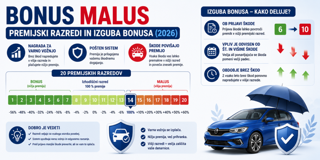 Bonus malus