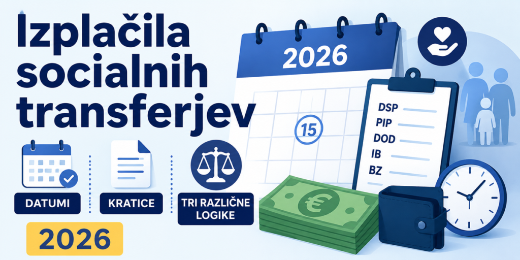 Izplačila socialnih transferjev
