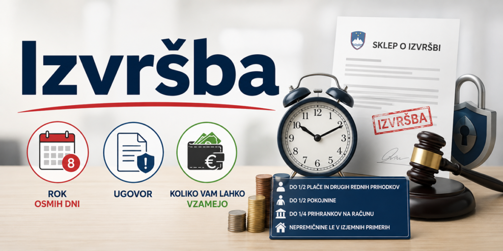 Izvršba