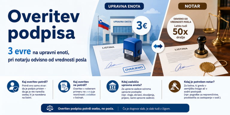 Overitev podpisa