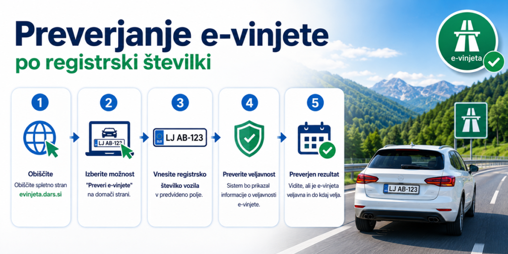 Preverjanje e-vinjete po registrski številki