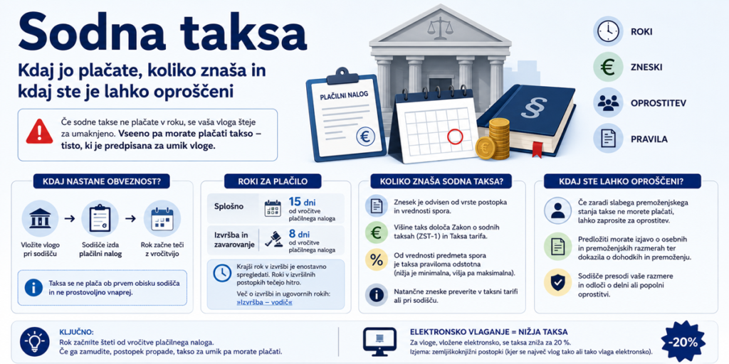 Sodna taksa