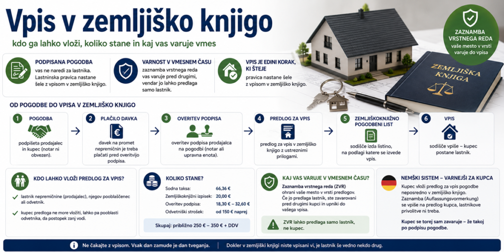 Vpis v zemljiško knjigo