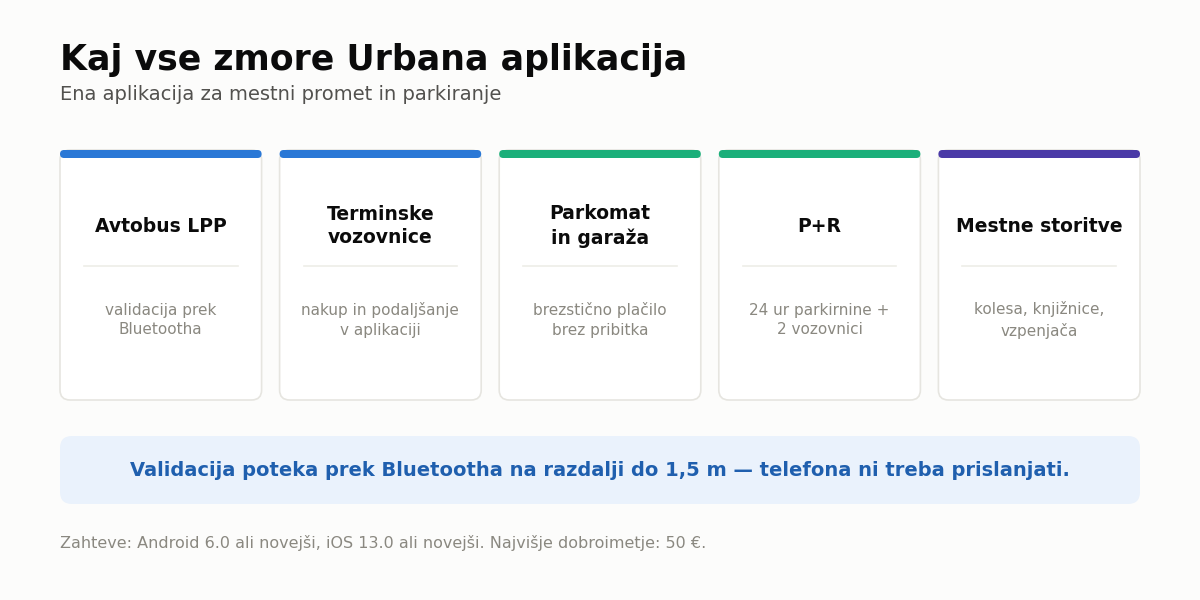 Urbana aplikacija – pregled funkcij v enem mestu