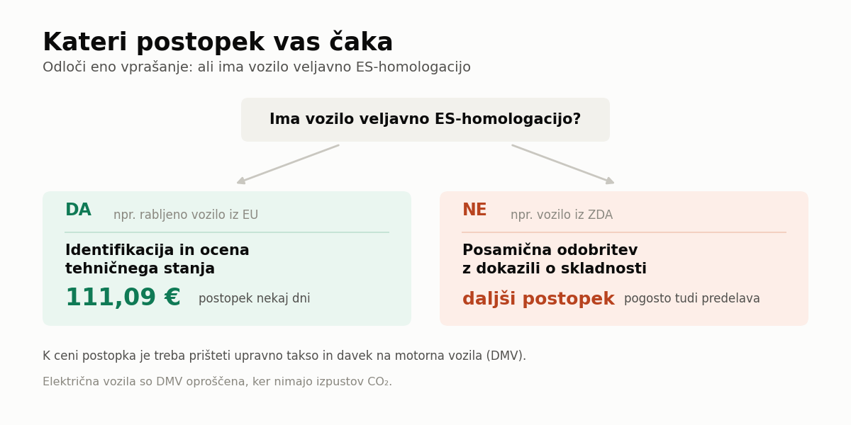 Homologacija vozila – kdaj je potreben poln postopek in kdaj le identifikacija