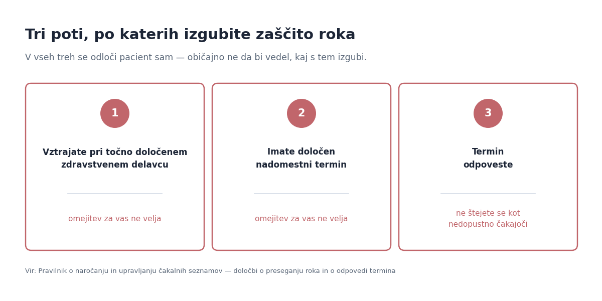 Tri poti, po katerih izgubite zaščito najdaljšega dopustnega roka