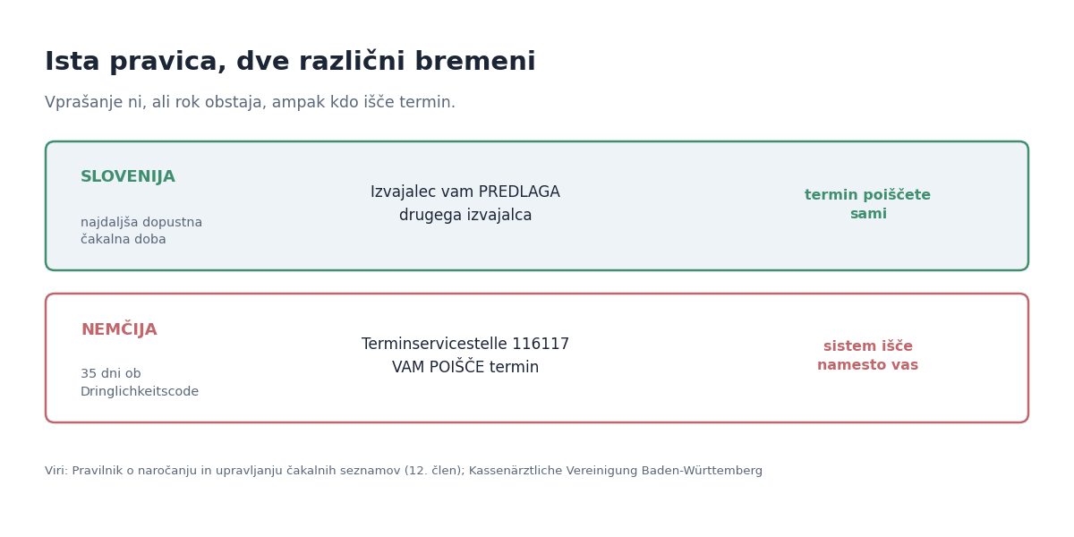 Slovenija predlaga izvajalca, Nemčija poišče termin