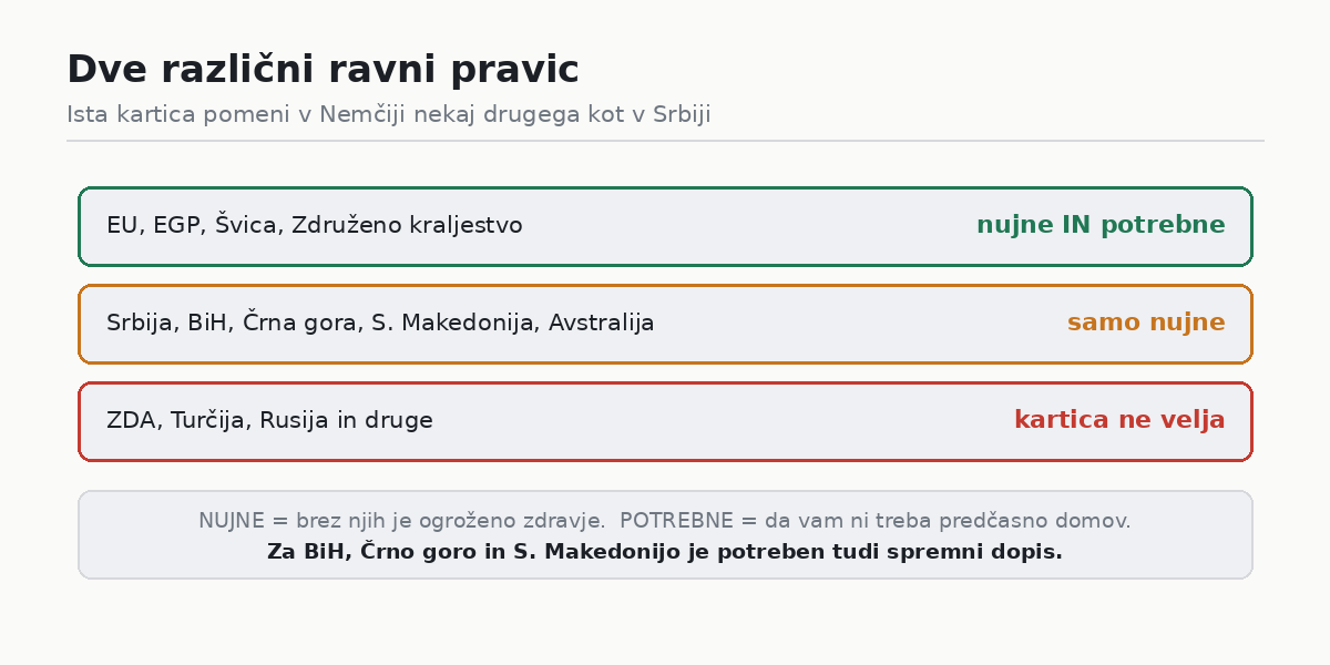 Nujne in potrebne storitve proti samo nujnim
