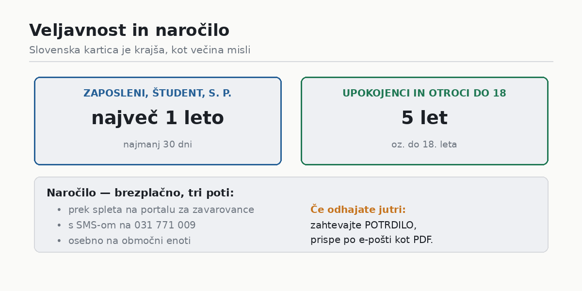 Veljavnost in naročilo evropske kartice
