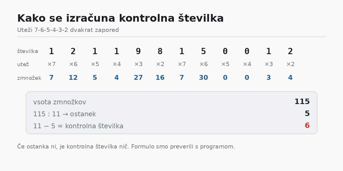 Izračun kontrolne številke v EMŠO