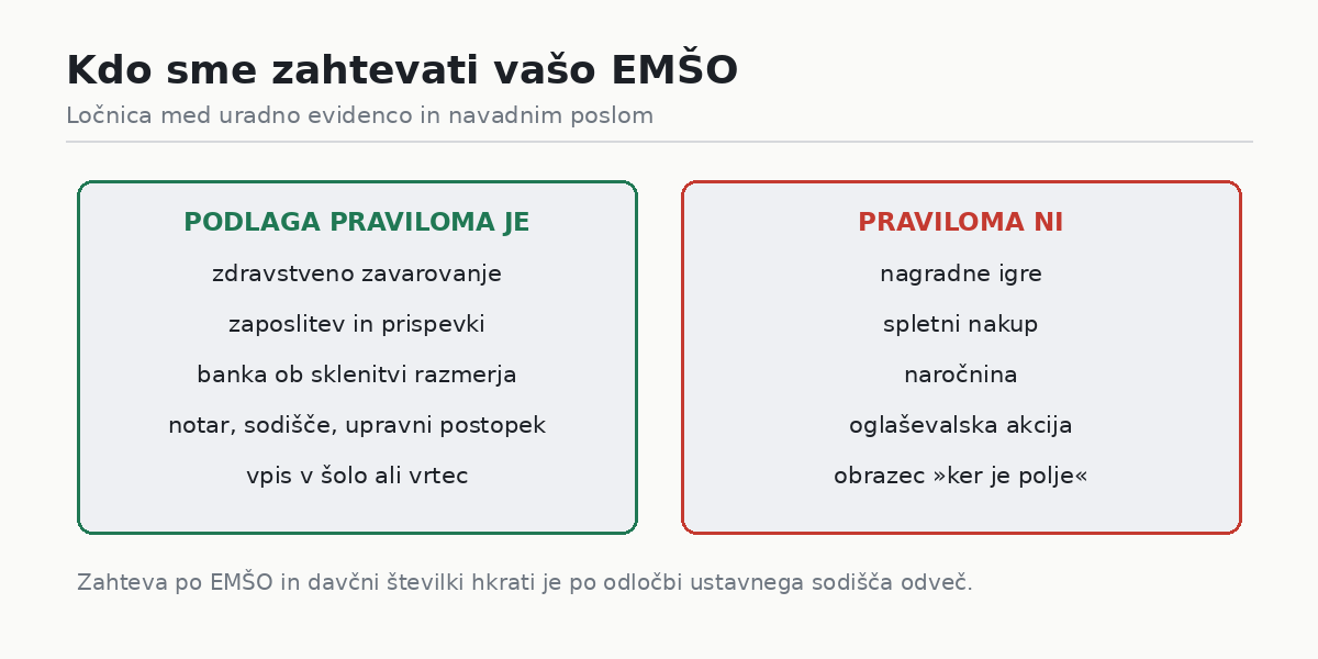Kdo sme zahtevati EMŠO in kdaj