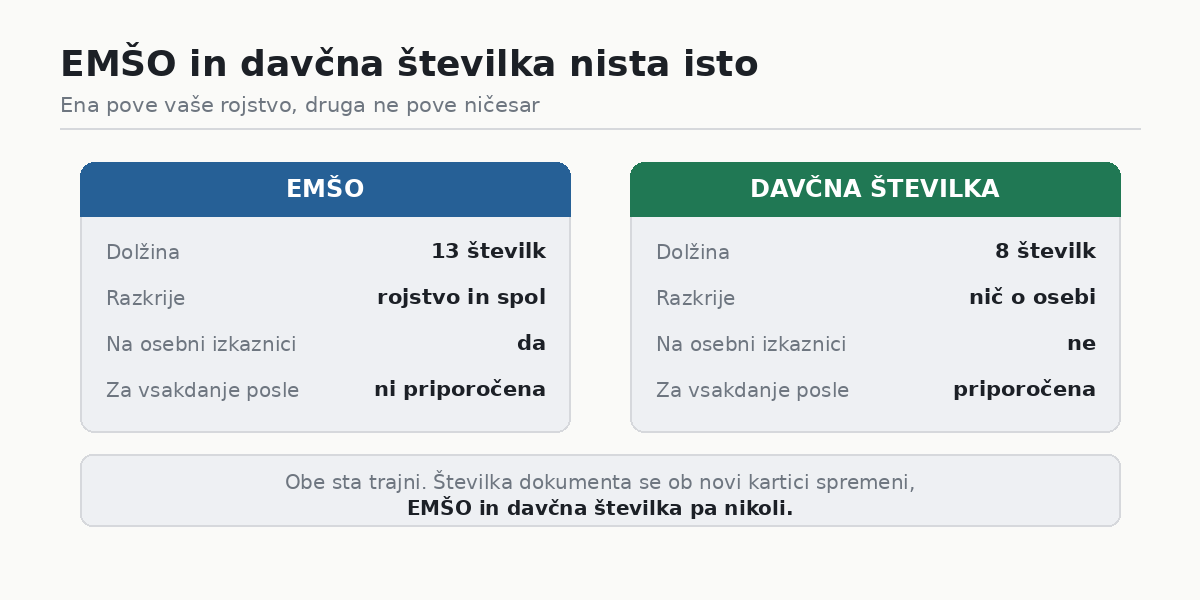 EMŠO in davčna številka: razlike